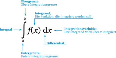 integral bedeutung.